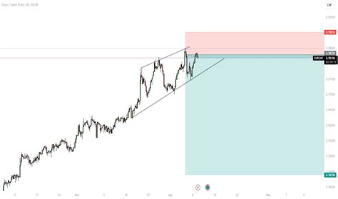 oanda euro to chf.